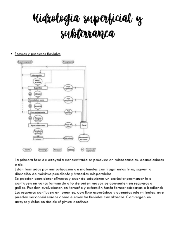 Miniatura del documento Tema 9. Hidrología superficial y subterránea.pdf