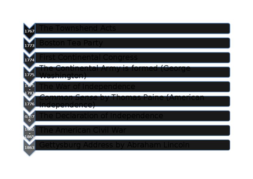 Miniatura del documento LÍNEA DEL TIEMPO HISTORIA USA.docx