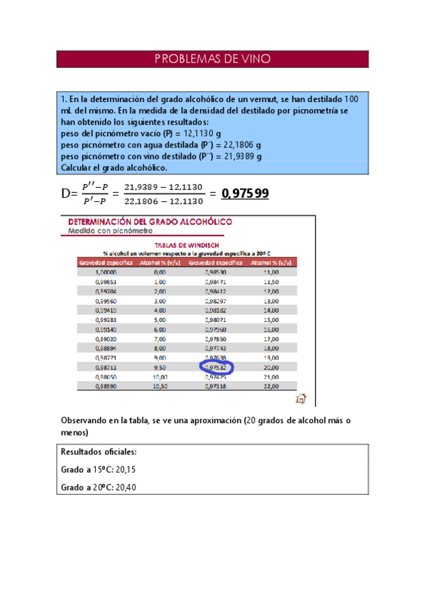 Miniatura del documento PROBLEMAS DE VINO.pdf