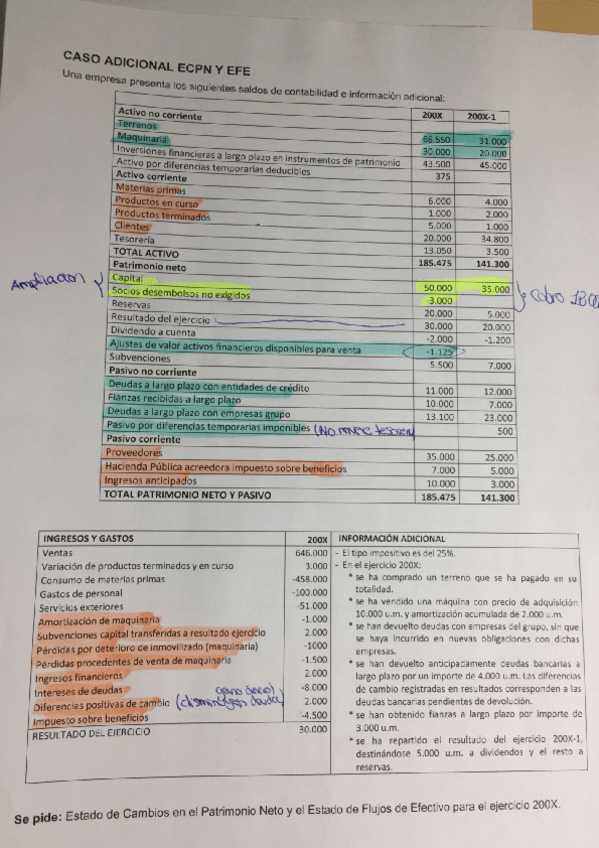 Miniatura del documento Caso de examen segundo parcial resuelto.pdf