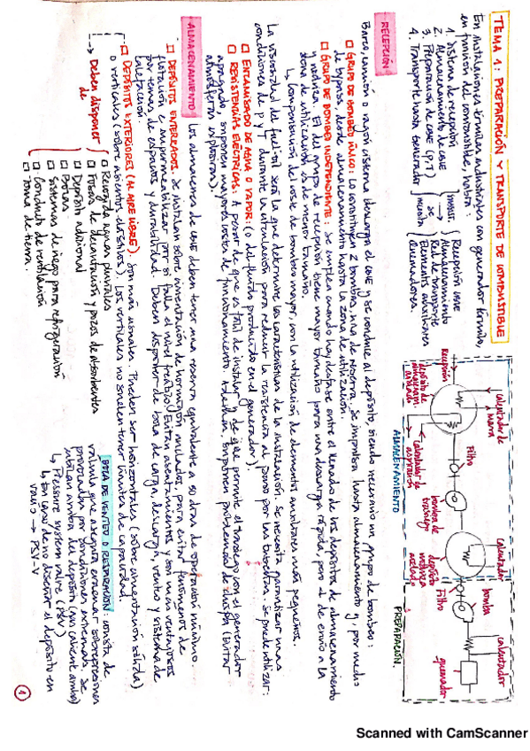 Miniatura del documento Resumen ITI 2018-19.pdf