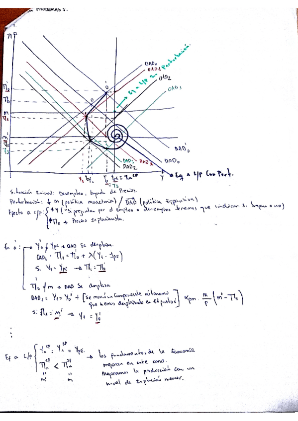 Miniatura del documento Sol. OAD DAD.pdf