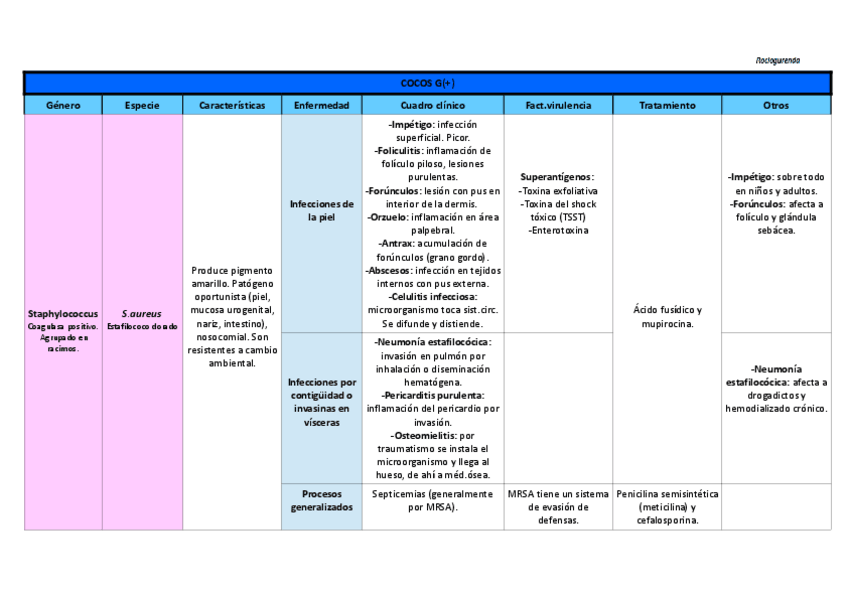 Miniatura del documento Tabla Cocos G+.pdf