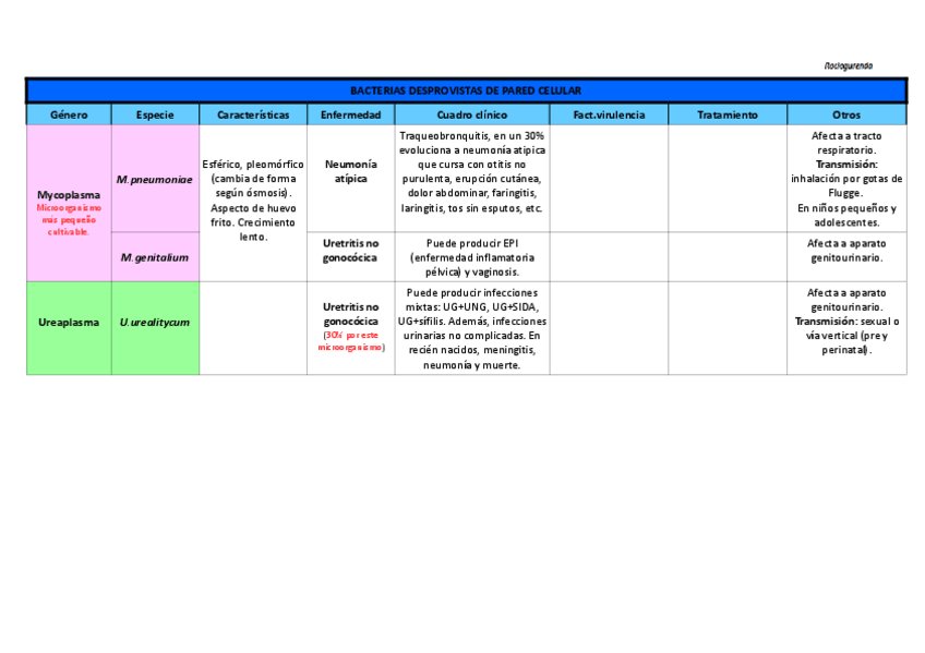 Miniatura del documento Tabla Bacterias Sin PC.pdf
