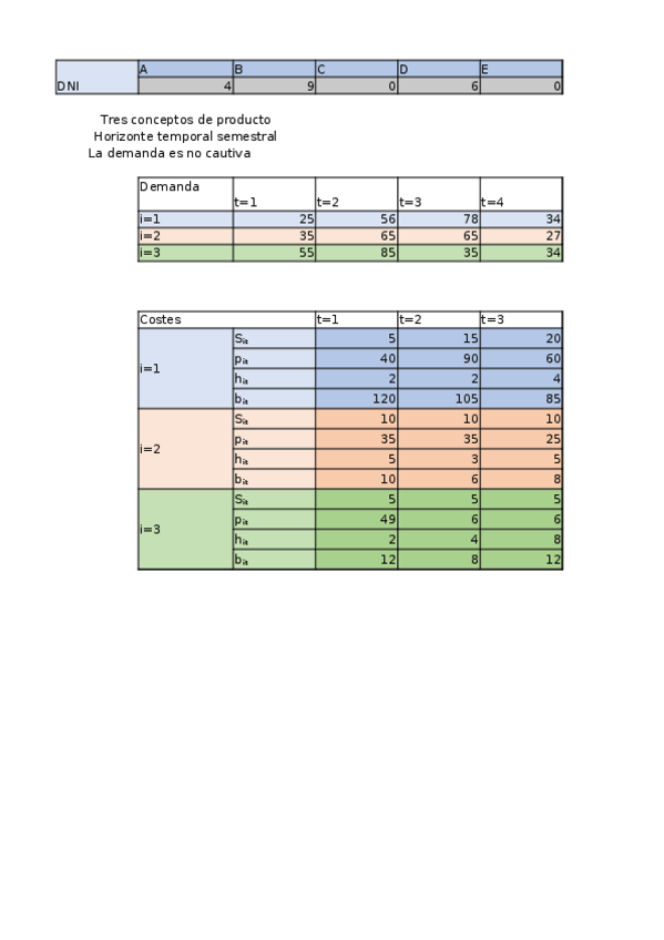 Miniatura del documento Práctica 2016.xlsx