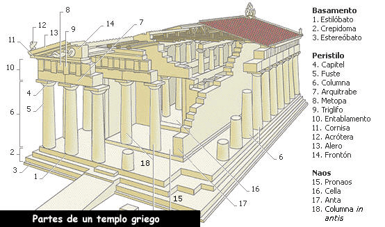 Miniatura del documento Partes del templo griego.jpg