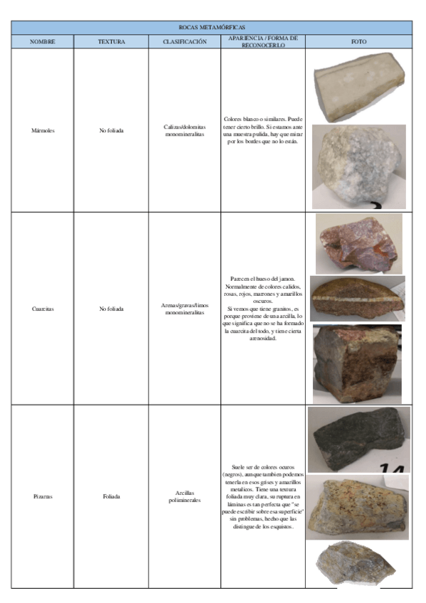 Miniatura del documento Visu Rocas metamorficas.pdf
