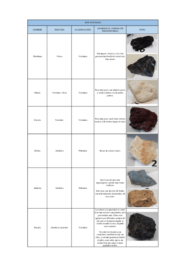 Miniatura del documento Visu Rocas ígneas.pdf