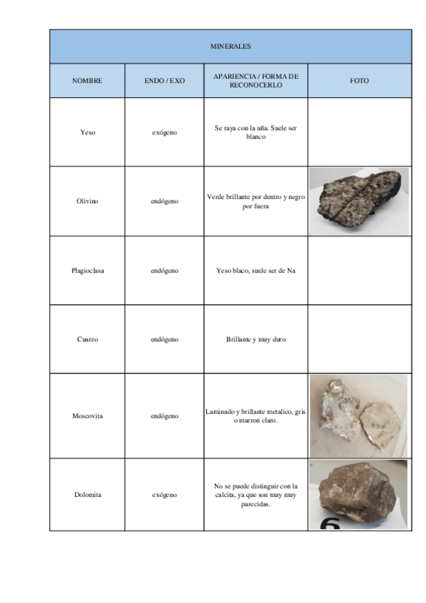Miniatura del documento Visu Minerales.pdf