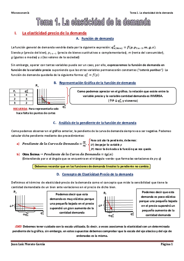 Miniatura del documento Tema 1. La Elasticidad de la Demanda.pdf