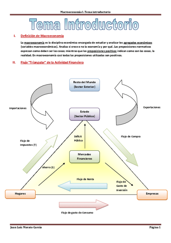 Miniatura del documento Macroeconomía I. Tema Introductorio..pdf