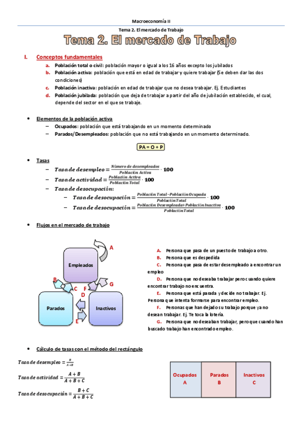 Miniatura del documento Tema 2. El mercado de trabajo.pdf