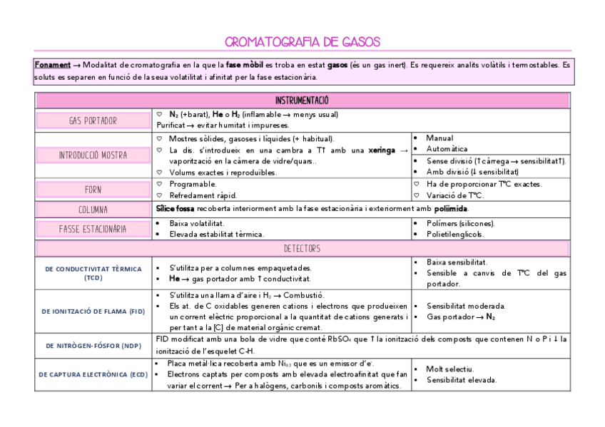 Miniatura del documento cromatografia de gasos.pdf