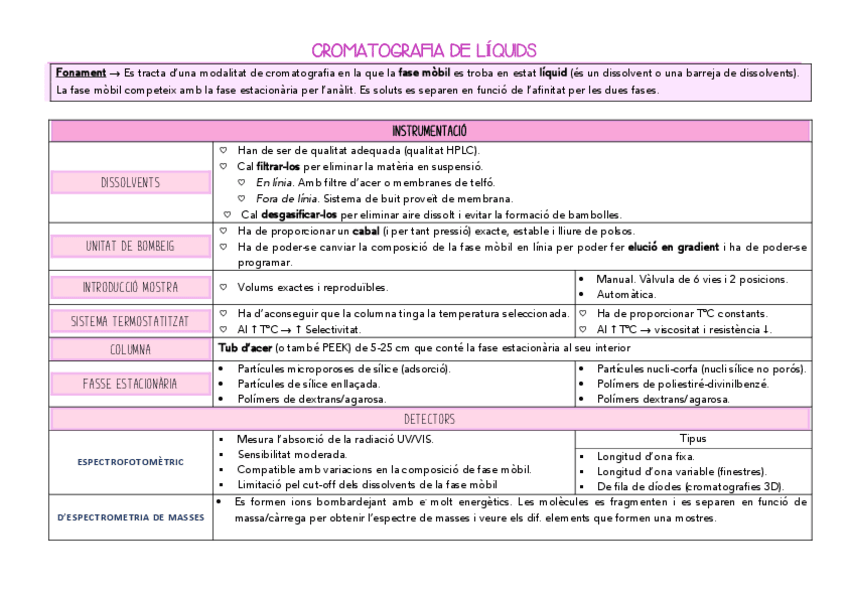 Miniatura del documento cromatografia de líquids.pdf