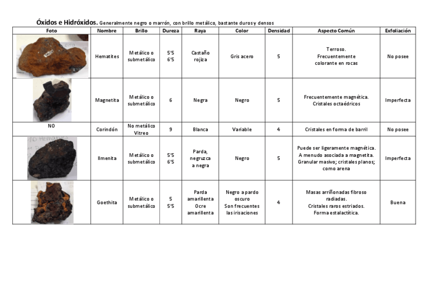 Miniatura del documento Minerales_No_Silicatos.pdf