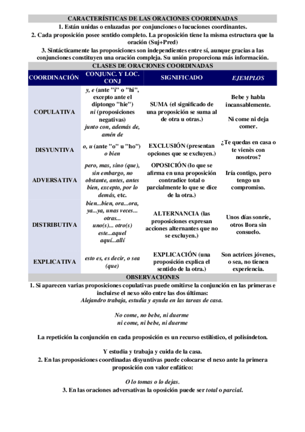Miniatura del documento CUADRO ORACIONES COORDINADAS.docx