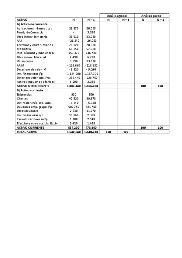 Miniatura del documento Análisis global y parcial Hotelitos.pdf