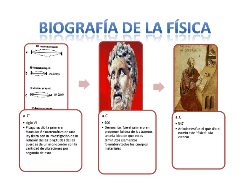 Miniatura del documento biografia-de-fisica.pdf