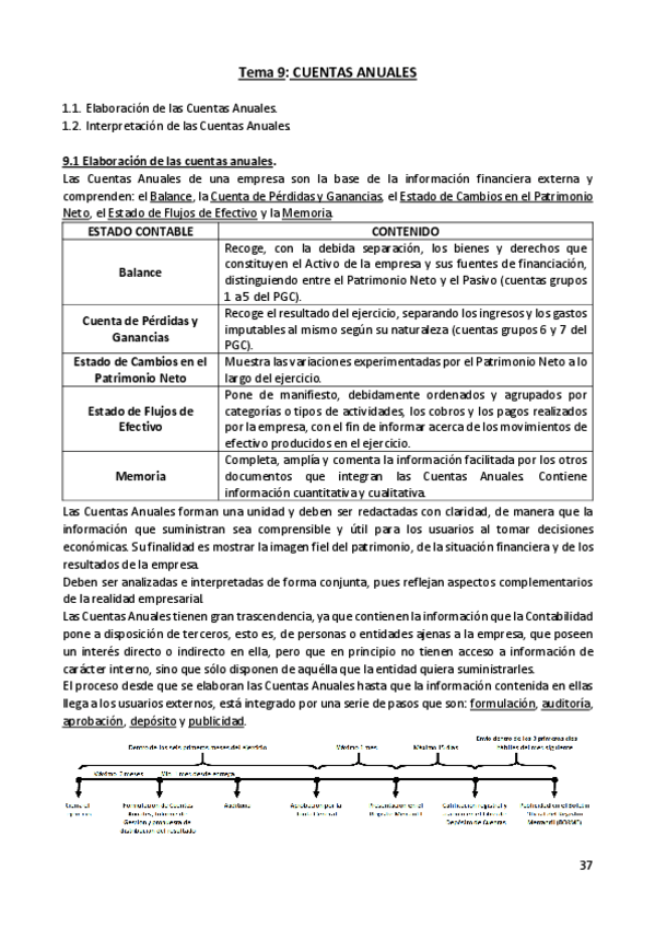 Miniatura del documento Tema-9.pdf