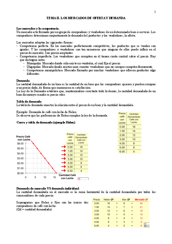 Miniatura del documento TEMA-II-LOS-MERCADOS-DE-LA-OFERTA-Y-DEMANDA-.pdf