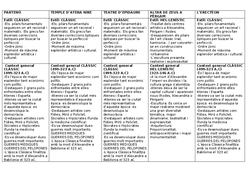 Miniatura del documento ARQUITECTURA-GREGA.docx