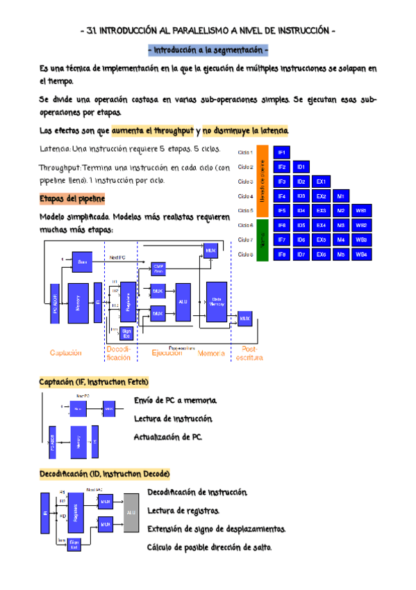 Miniatura del documento 31-Introduccion-al-paralelismo-a-nivel-de-instruccion.pdf
