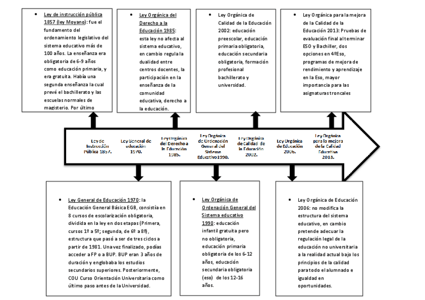 Miniatura del documento cronologia-leyes.pdf
