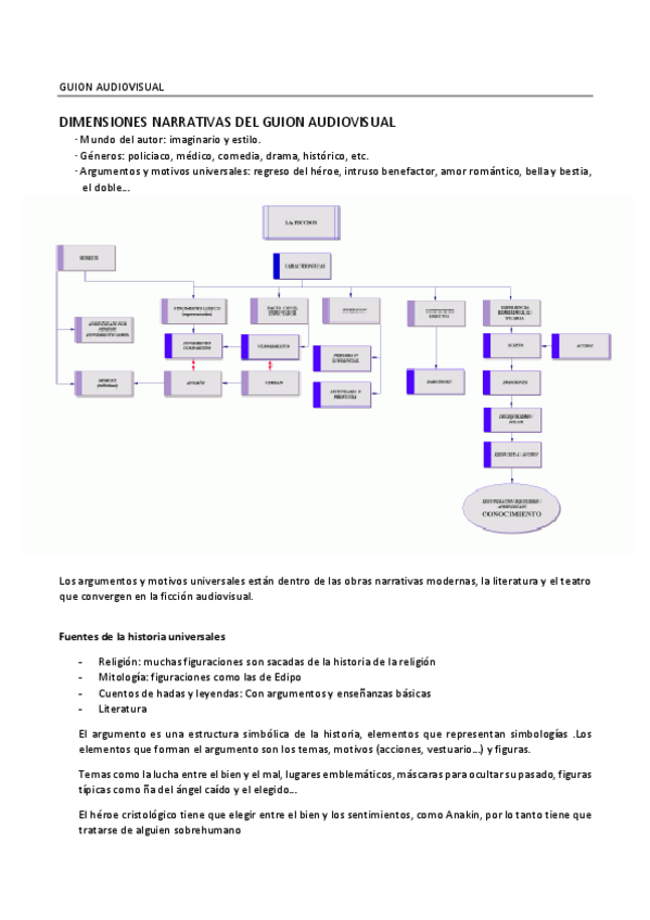 Miniatura del documento dimensiones narrativas.pdf