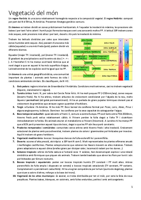 Miniatura del documento 7-Vegetacio-del-mon.pdf