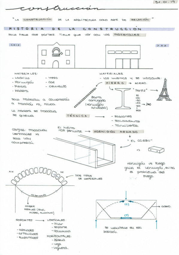 Miniatura del documento CONSTRUCCION.pdf