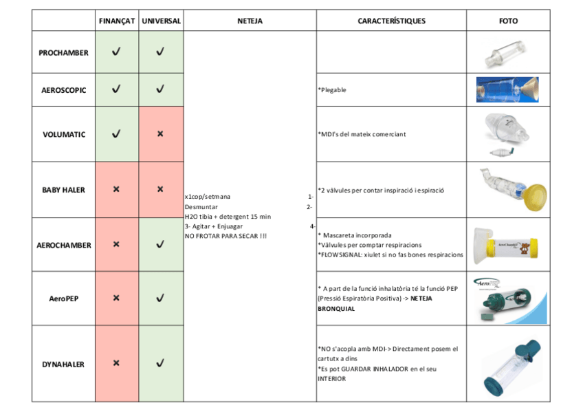 Miniatura del documento CAMBRES-INHALACIO.pdf
