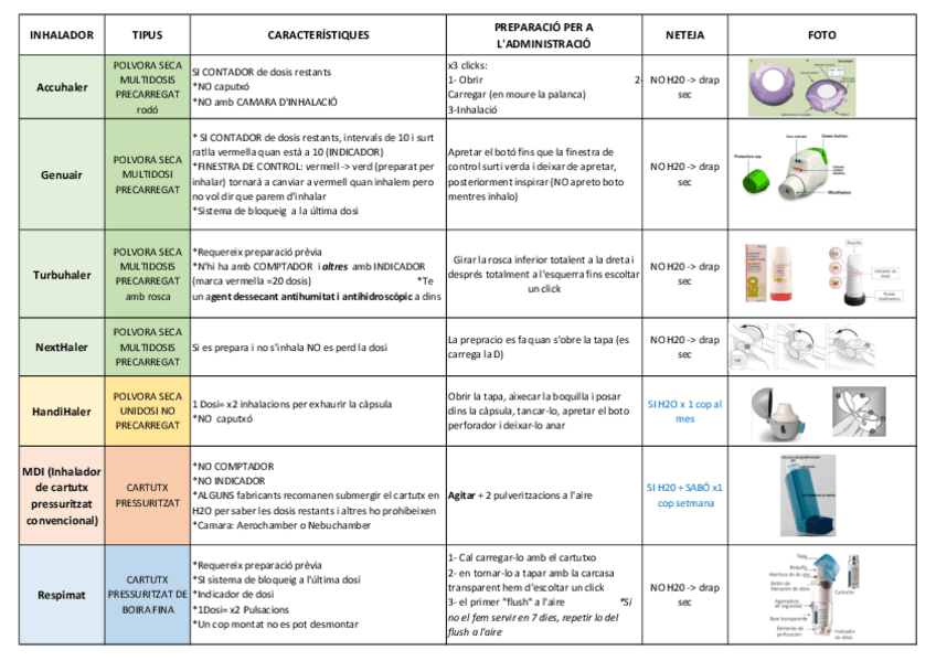 Miniatura del documento inhaladors.pdf