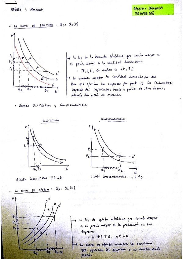 Miniatura del documento oferta y demanda.pdf