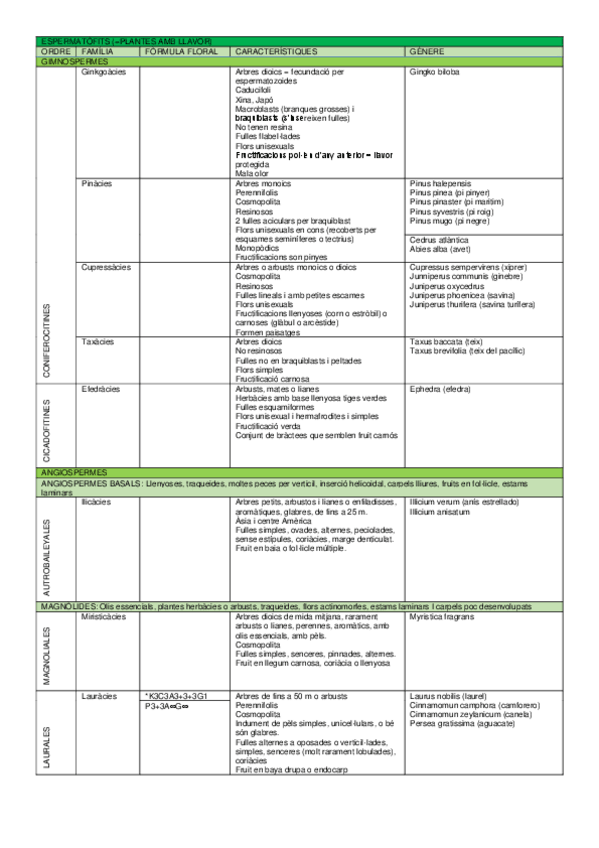 Miniatura del documento ESPERMATOFITS.pdf