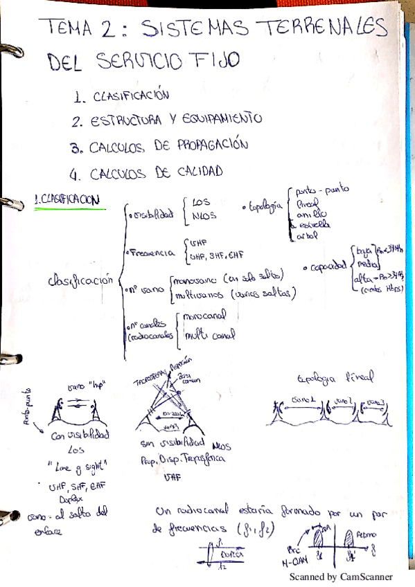 Miniatura del documento ApuntesTema2SistRadio.pdf