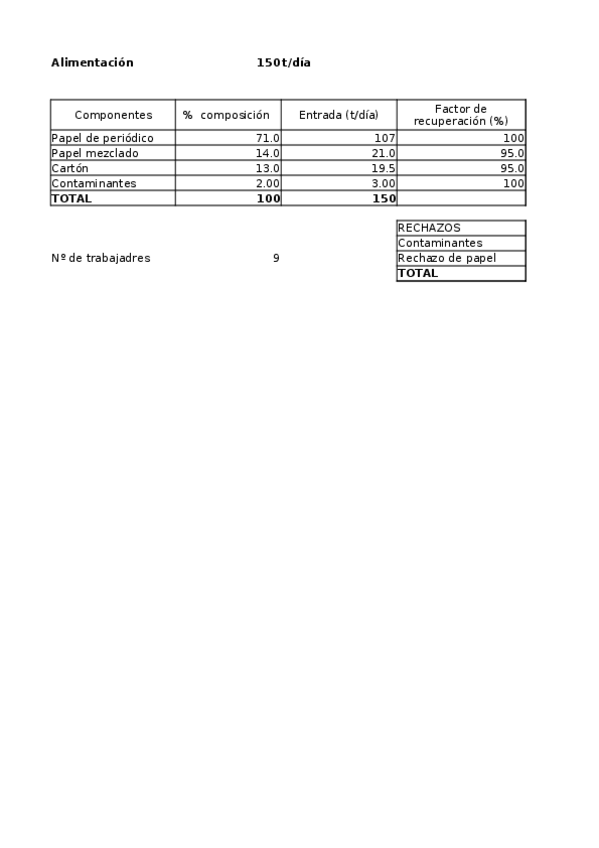 Miniatura del documento AMADOR-Practica-1.xlsx