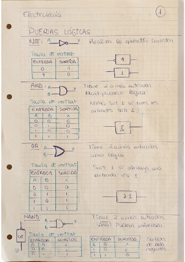 Miniatura del documento Portes lògiques i àlgebra de boole.pdf
