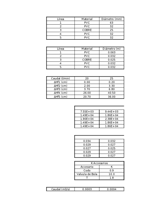 Miniatura del documento Practica-Perdidas-de-Carga.xlsx