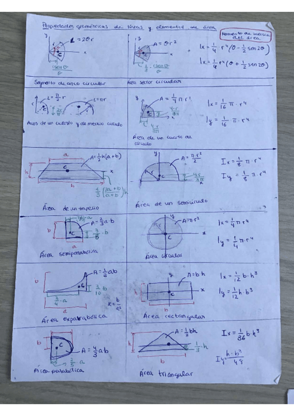 Miniatura del documento Formulario-STM-Temas-4-5-y-6.pdf