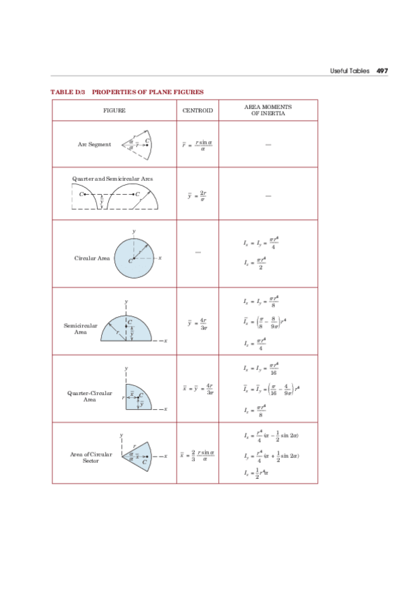 Miniatura del documento Taules-CG-Inercies-2-2.pdf