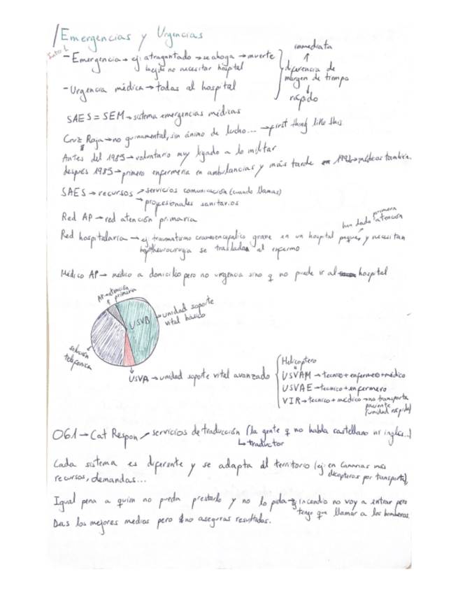 Miniatura del documento Pautas-de-Urgencias-y-Emergencias.pdf