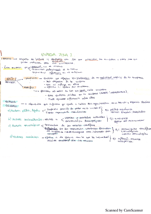 Miniatura del documento Tema-2-Empresa-Esquema.pdf