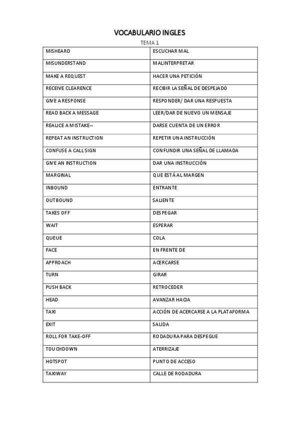 Miniatura del documento VOCABULARIO-INGLES-AERONAUTICO-.pdf