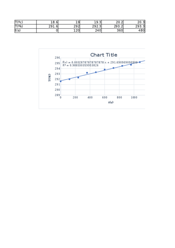 Miniatura del documento excel-calorimetria.xlsx