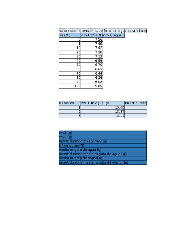 Miniatura del documento excel-tension-superficial.xlsx