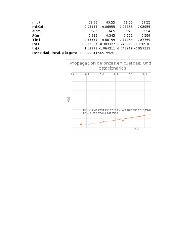 Miniatura del documento excel-ondas.xlsx