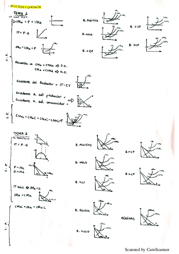 Miniatura del documento Resumen-Formulario-Microeconomia.pdf