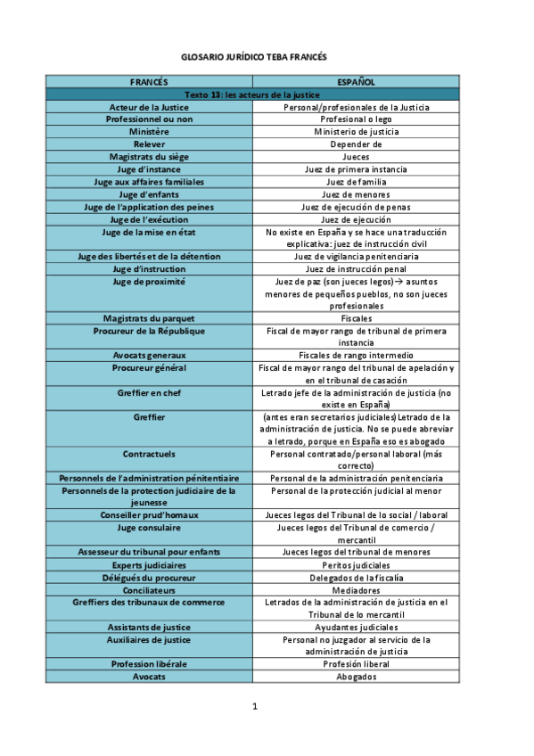 Miniatura del documento GLOSARIO-JURIDICO-TEBA-FRANCES.pdf