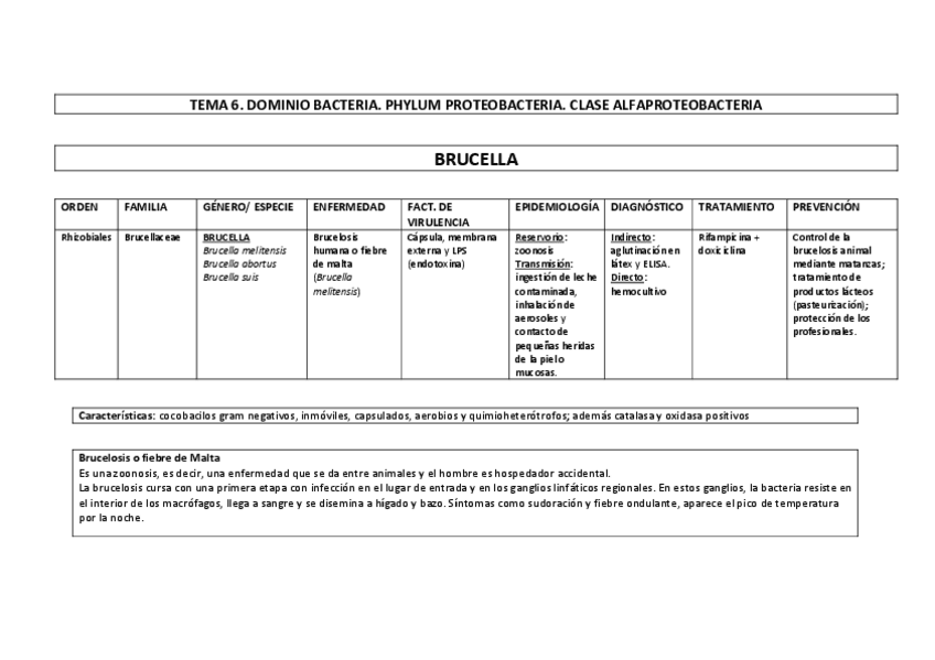 Miniatura del documento CUADRO TEMA 6.pdf