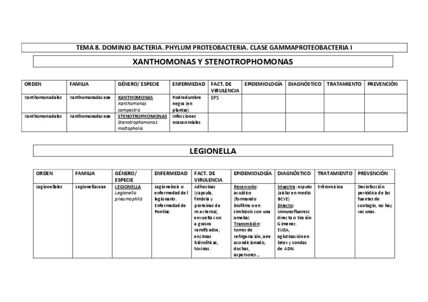 Miniatura del documento CUADRO TEMA 8 (parte 1).pdf